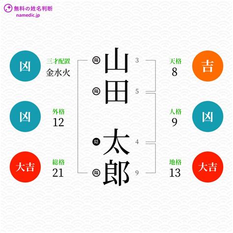 外格9|姓名判断の「外格」とは？五格の意味・画数の吉凶や。